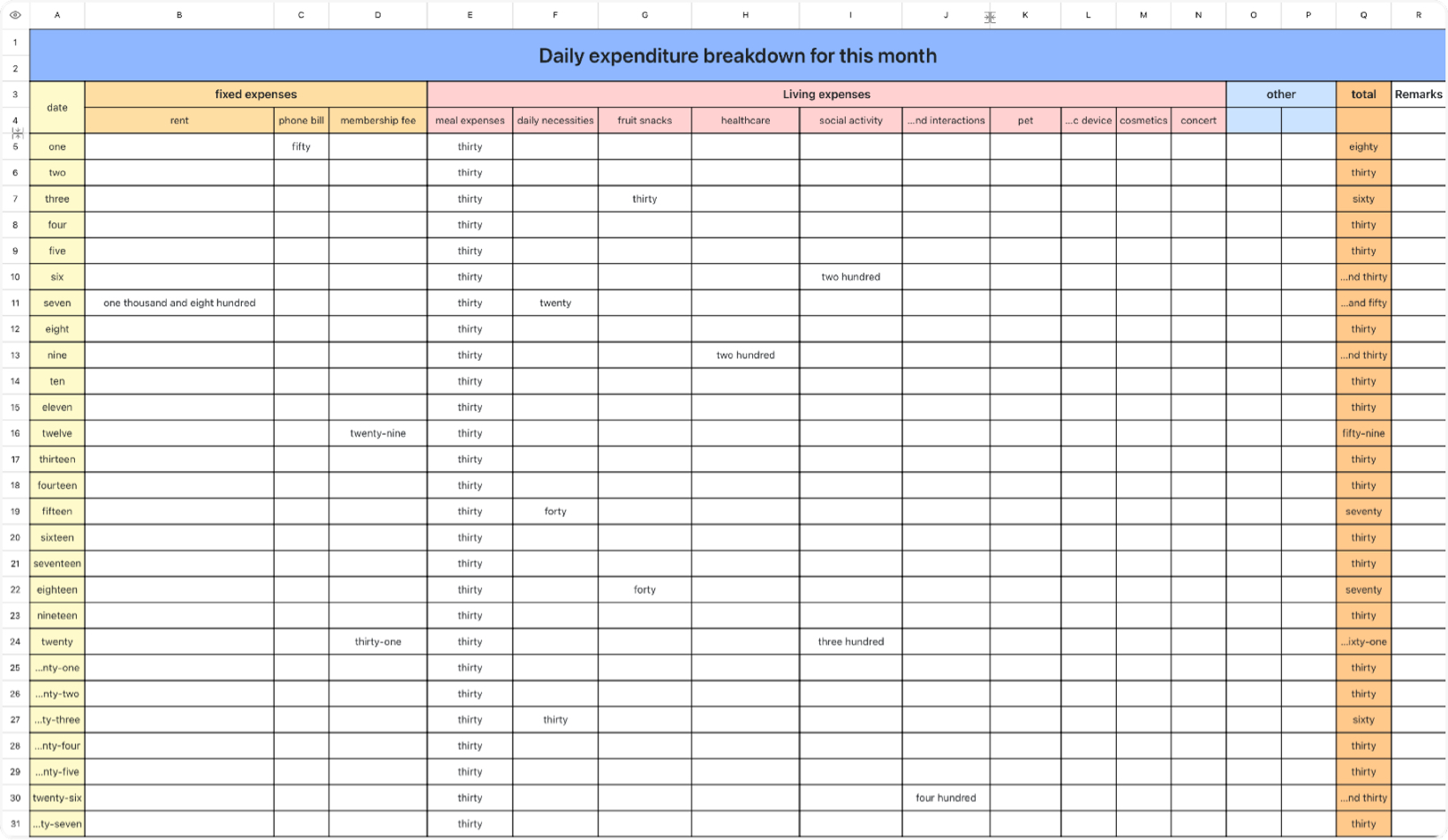 Daily expenditure breakdown for this month
